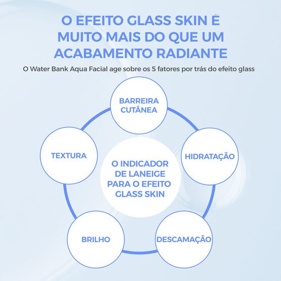 S&eacute;rum Facial Laneige Water Bank Aqua Facial Serum